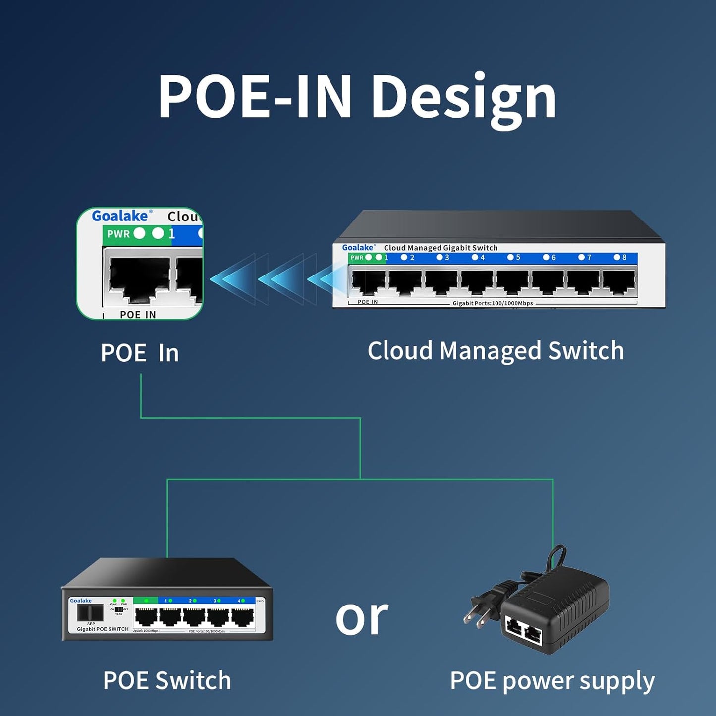 8 Port Gigabit Switch, Easy Smart Managed Ethernet Switch, Network Hub, Ethernet Splitter, Plug & Play, Fanless Metal Design, VLAN, Qos, Support PoE Powered, Desktop or Wall Mount