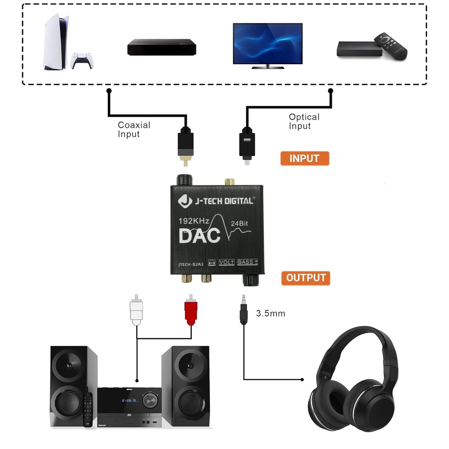 Digital to Analog Audio Converter with Headphone Amplifier & Bass Control by J-Tech Digital | 192kHz 24bit Optical Coaxial RCA 3.5mm