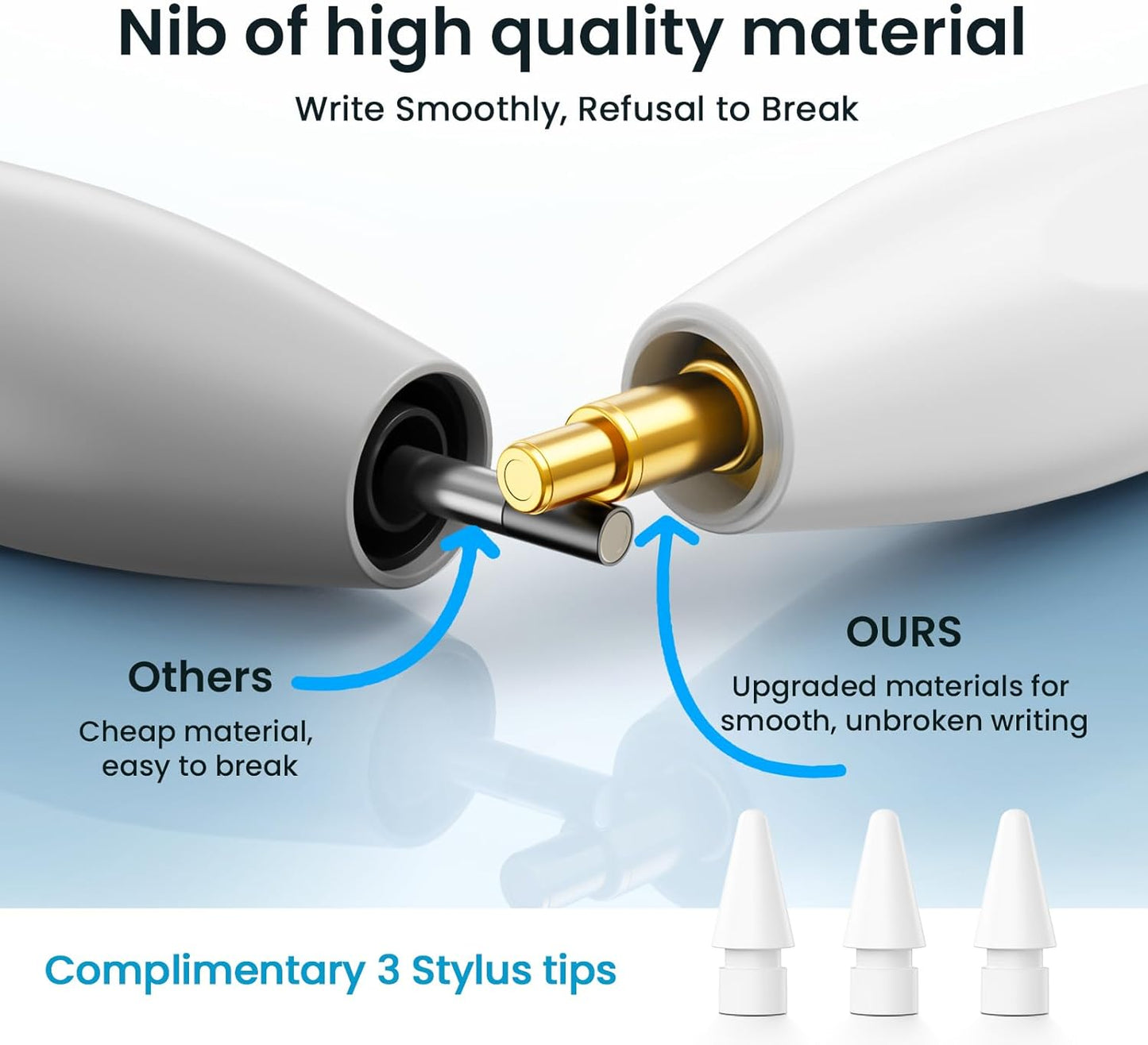 Dual Tip Stylus Pen for iPad 2025-2018,13 Mins Fast Charge with Tilt Sensitivity and Palm Rejection for iPad 11/10/9/8/7/6th Gen,Air 7/6/5/4/3/M3/M2, Pro 13"/12.9"/11"/M4, Mini 7/6/5th,White