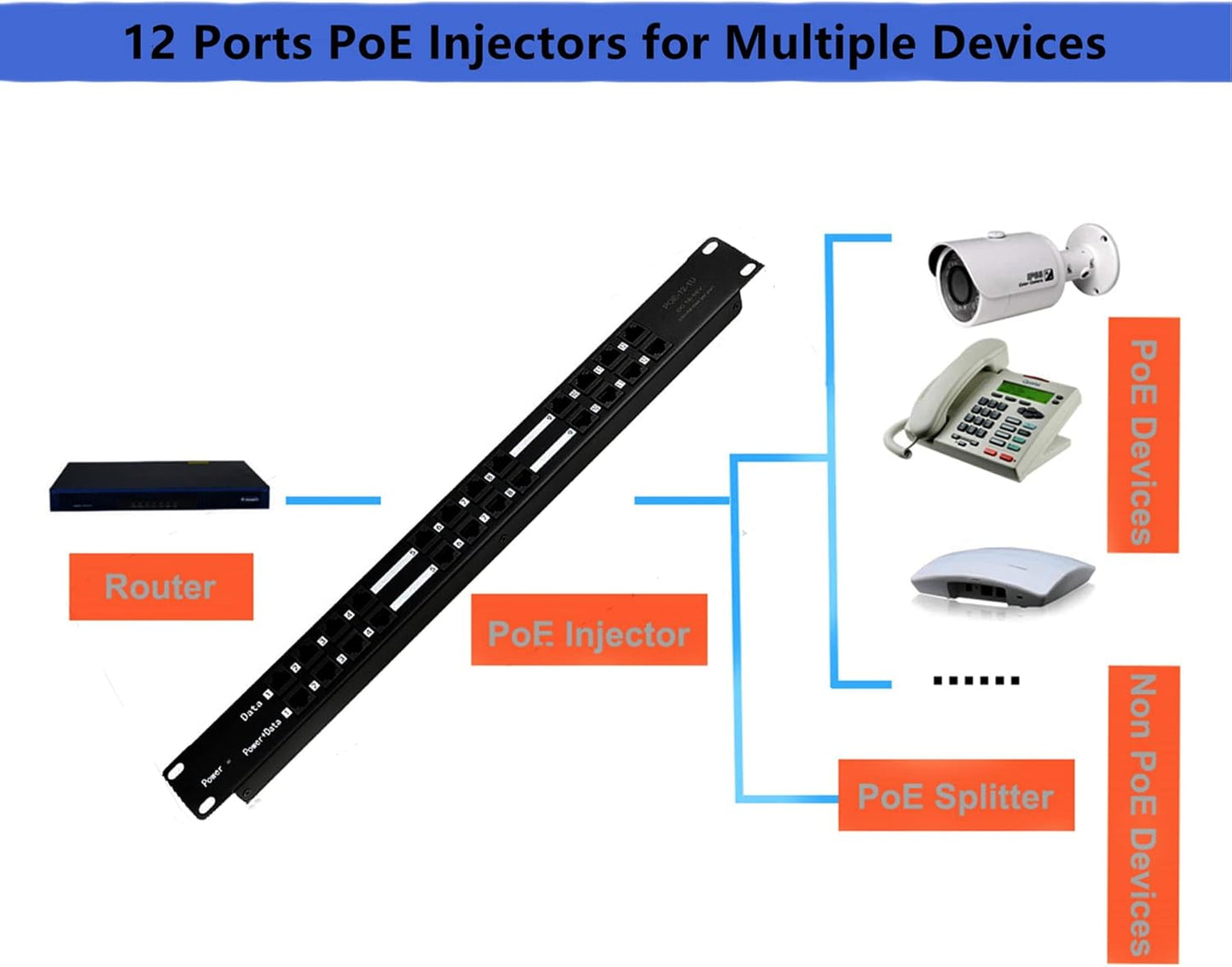 PoE Texas POE-12-24v60w | 12 Port Passive PoE Injector - Power Over Ethernet with 24 Volt 60 watt Power Supply for Ubiquiti, Mikrotik and Similar Devices