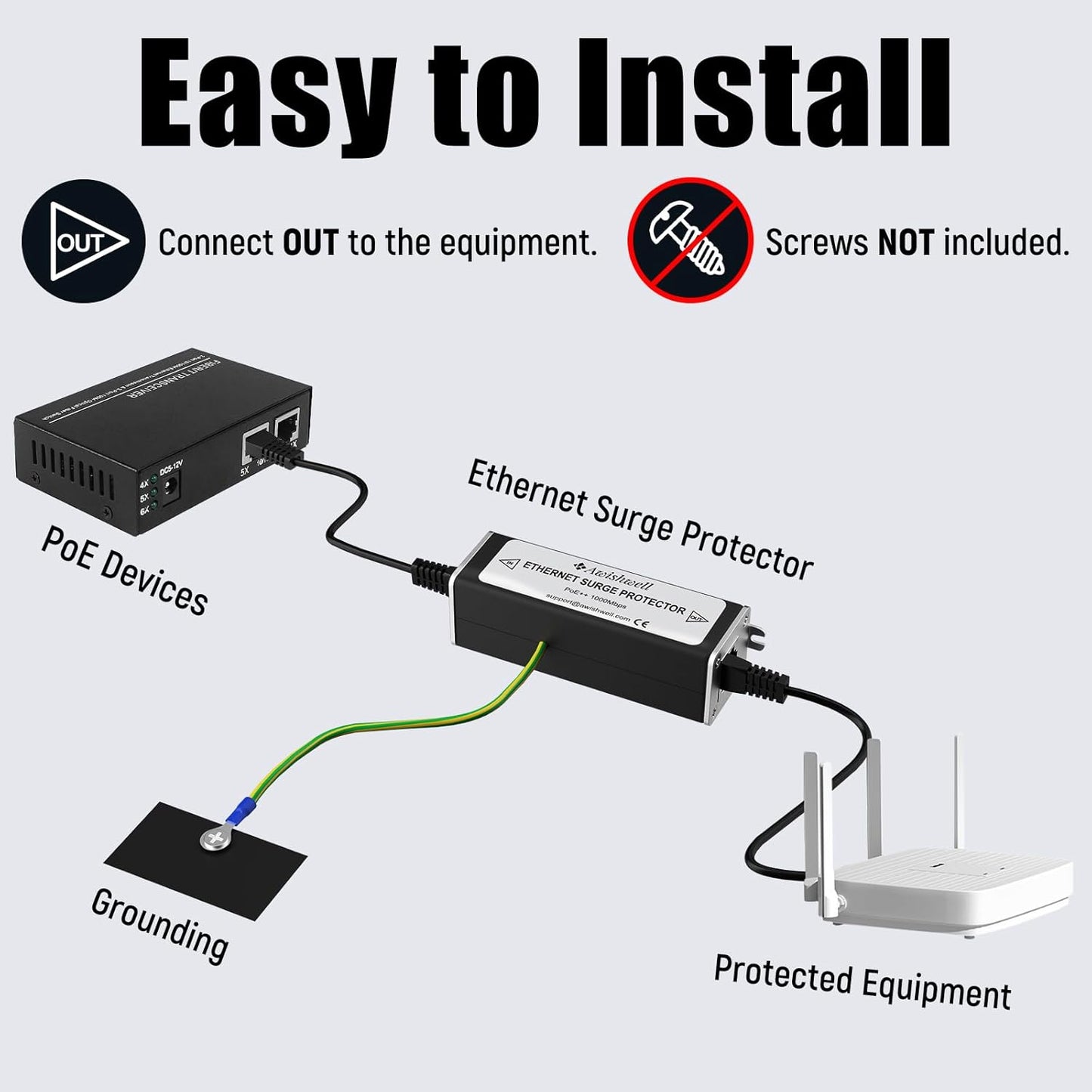 Ethernet Surge Protector Gigabit, 20KA PoE++ Ethernet Lightning Arrestor, RJ45 Lightning Suppressor Network Protection with Ethernet Transformer/Gas Discharge Tube/Mounting Flange,1Pack