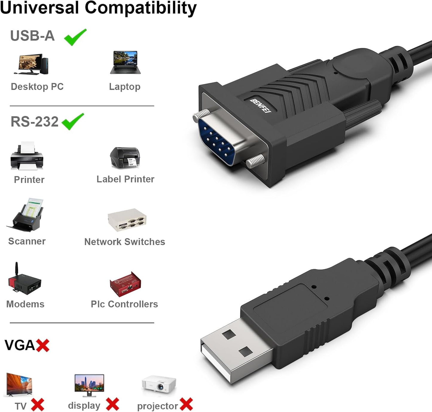 BENFEI USB to Serial Adapter, USB to RS-232 Male (9-pin) DB9 Serial Cable, Prolific Chipset, Windows 11/10/8.1/8/7, Mac OS X 10.6 and Above, 1.8M（Not VGA）