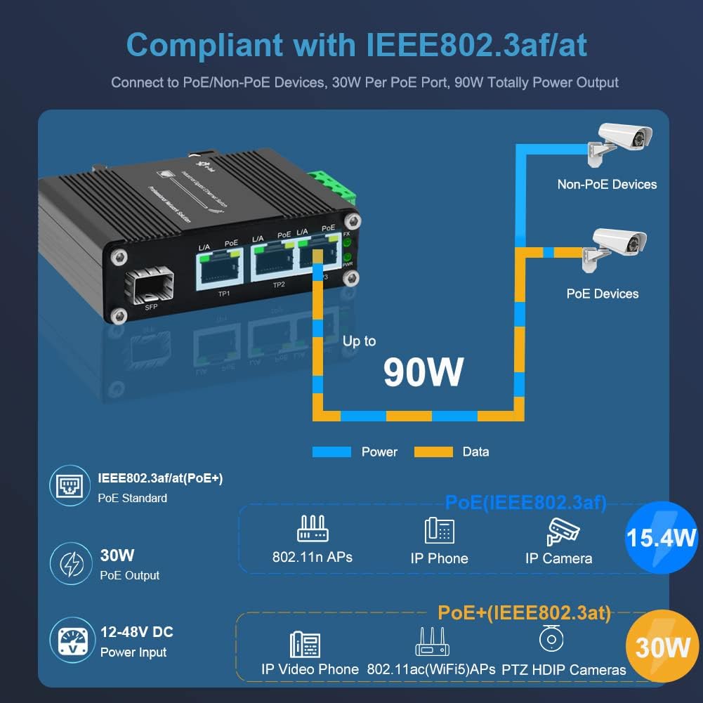 Mini Industrial 3 Port Gigabit PoE Switch with DC12V-48V to DC48V Voltage Booster Hardened RJ45 10/100/1000Mbps 802.3at 30W/Port Ethernet Switch Din Rail Mount Compatible with IP Camera VOIP Phone