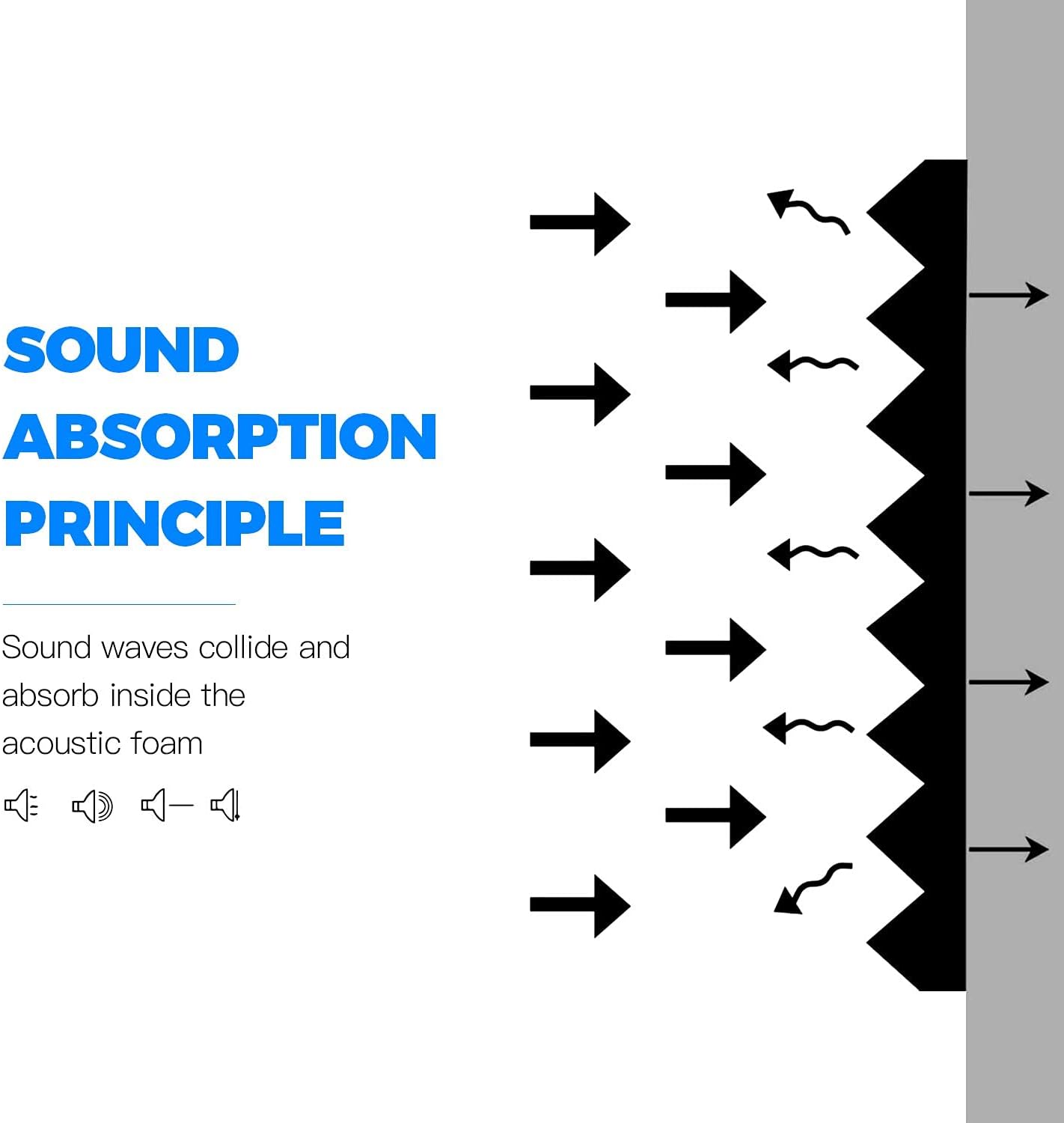 Acoustic Panels - 12 Pack 12x12x2 Inches Black Pyramid Acoustic Foam, Fire-Proofed Soundproof Wall Panels, 25kg/cbm Sound Proof Foam Panels ， Sound Panels for Recording Studio and Music Room