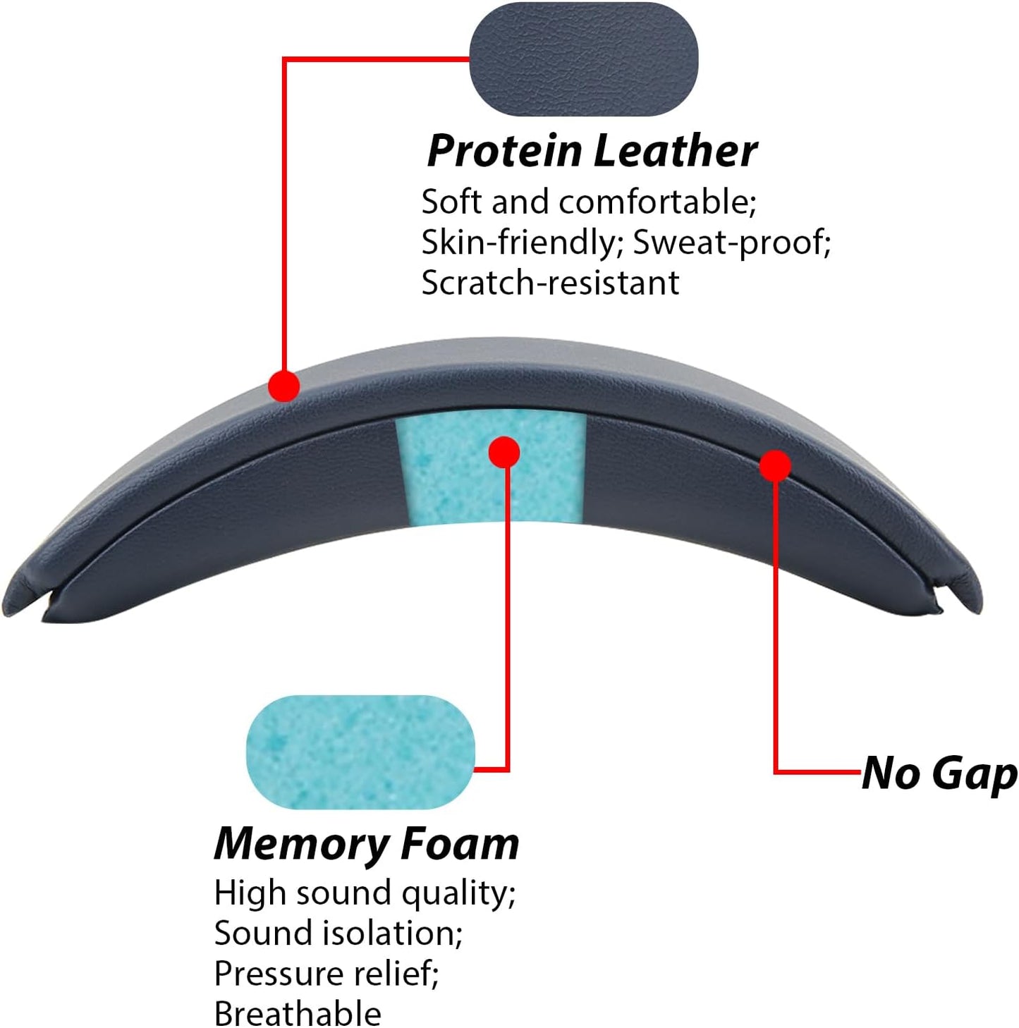 Headband Pad for Bose QuietComfort QC45 QC35II QC35 Headband Cushion Cover with Protein Leather& Memory Foam (Black)