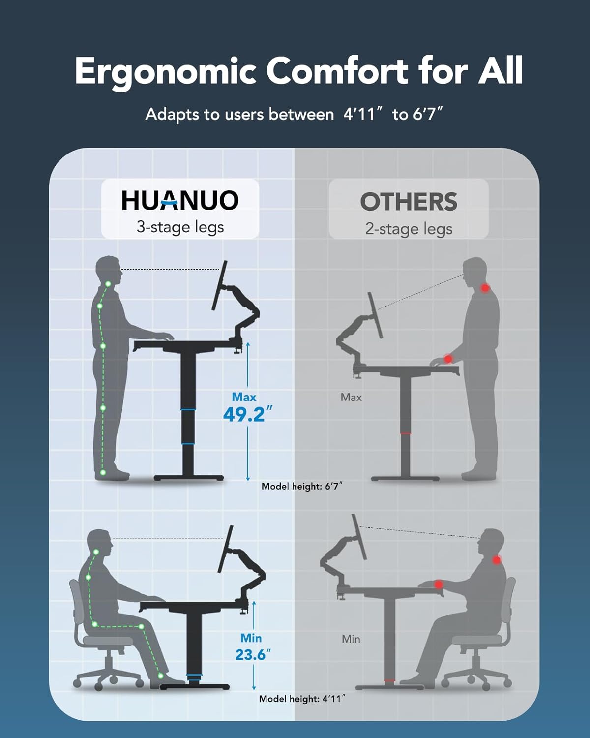 HUANUO Electric Standing Desk Frame with 3-Stage Adjustable Desk Legs, Brushless Motor, and 220 lbs Max Load, Home Office Height-Adjustable Desk Frame for Max 43.31″ x 86.61″ Desktop, Frame Only