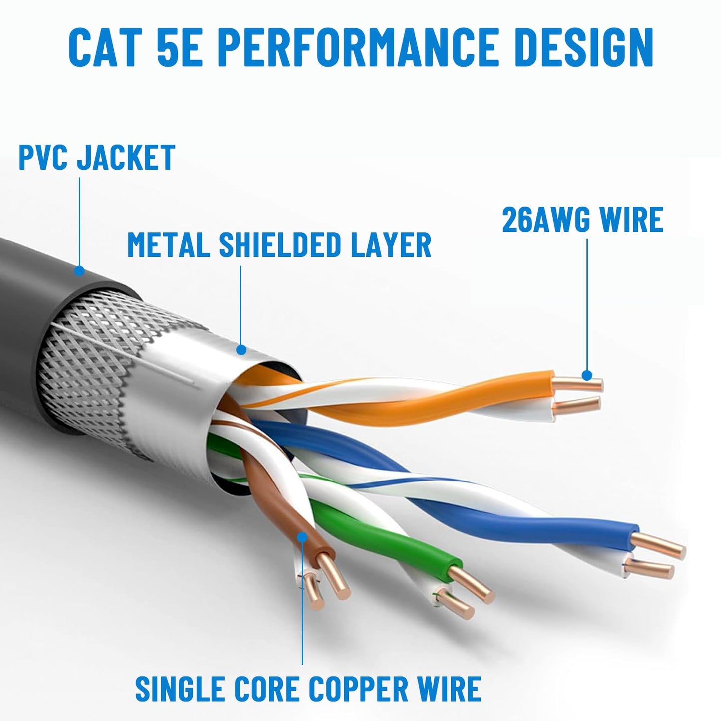 75FT Replacement Cable for SpaceX Starlink Rectangular Satellite V2, Standard Actuated Gen 2 Extension Cable with Waterproof End Caps
