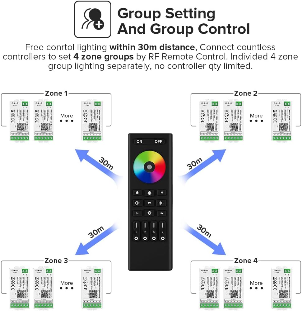 BTF-LIGHTING C03RF Tuya Controller Support PWM 5050SMD FCOB COB RGB (+ R G B) 4pin LED Strip String Support with WR01RF RC03RFB RF Remote DC5V/DC12V/DC24V Max 12A Indoor Use Only(NO Remote NO Power)