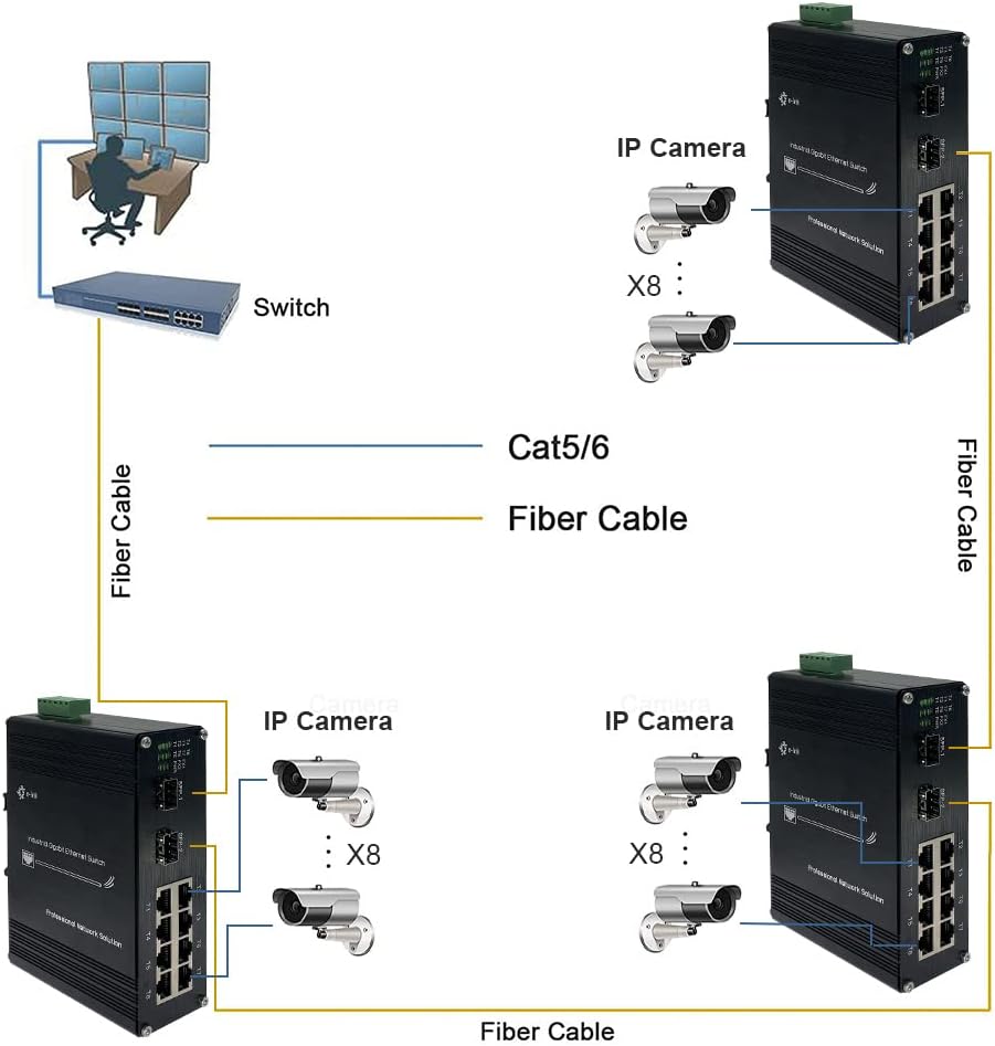 Industrial 8-Port Gigabit Ethernet Switch DIN Rail/Wall-Mount 8 port RJ45 10/100/1000Mbps Unmanaged DIN-Rail Switch Hardened 10 Ports Ethernet Fiber Switch with 2 SFP Fiber ports