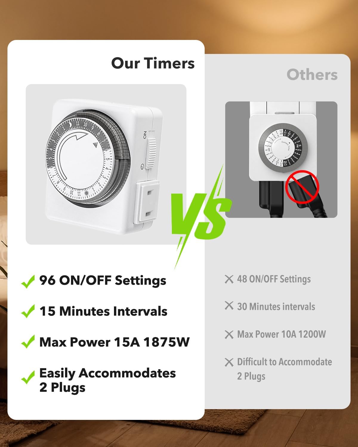 HBN Outlet Timer for Electrical Outlets Indoor, 24 Hour Mechanical Light Timers for Lamps, Dual 2-Prong Plug-in Outlets, 15-Minute Intervals, Heavy Duty Daily Cycle, 1 Pack