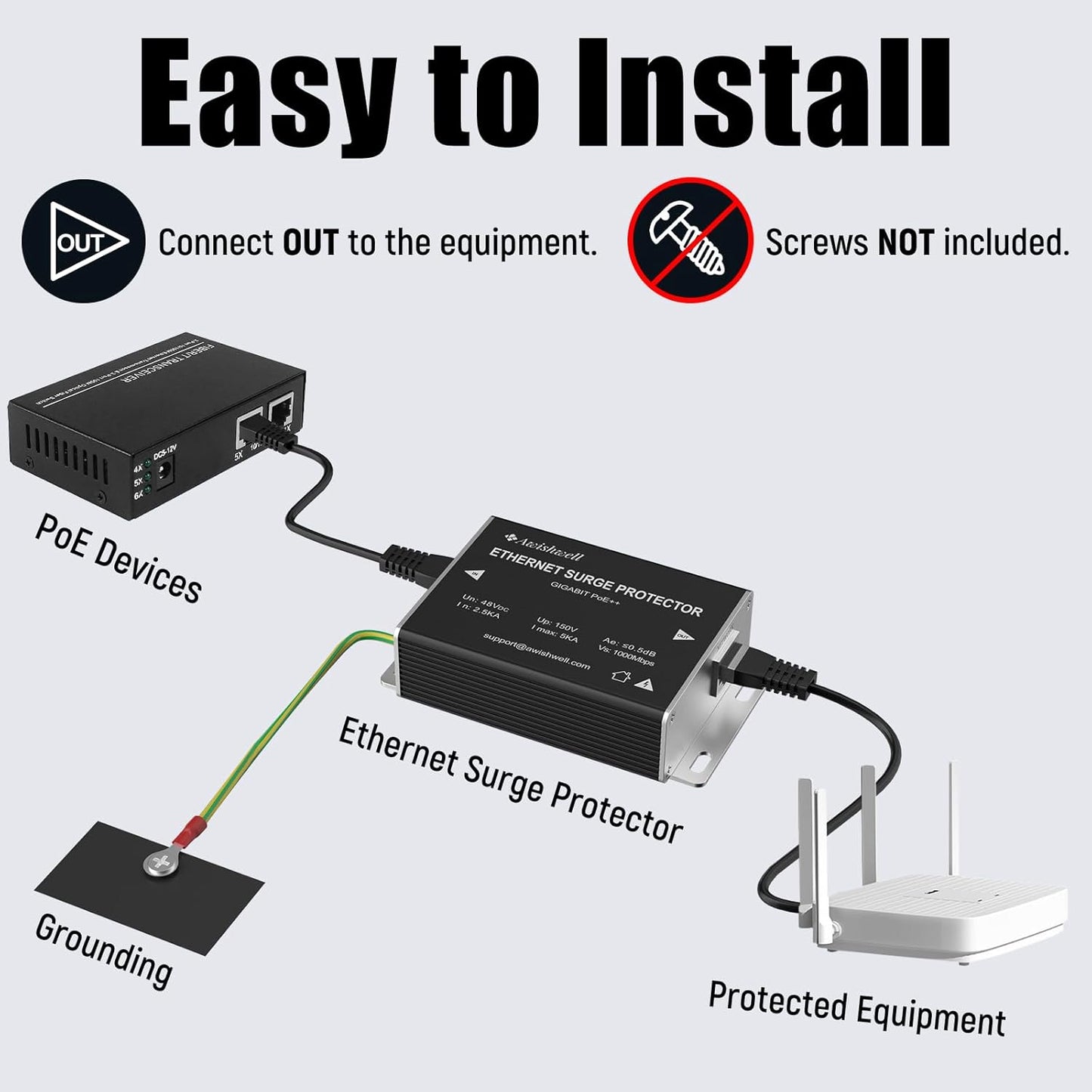 Ethernet Surge Protector Gigabit 2Pack, Network Protection PoE++, RJ45 Surge Protector 1000Mbps, Ethernet Lightning Arrestor LAN Network CAT5/CAT6 Thunder Arrestor-Mounting Flange (PTC/GDT)