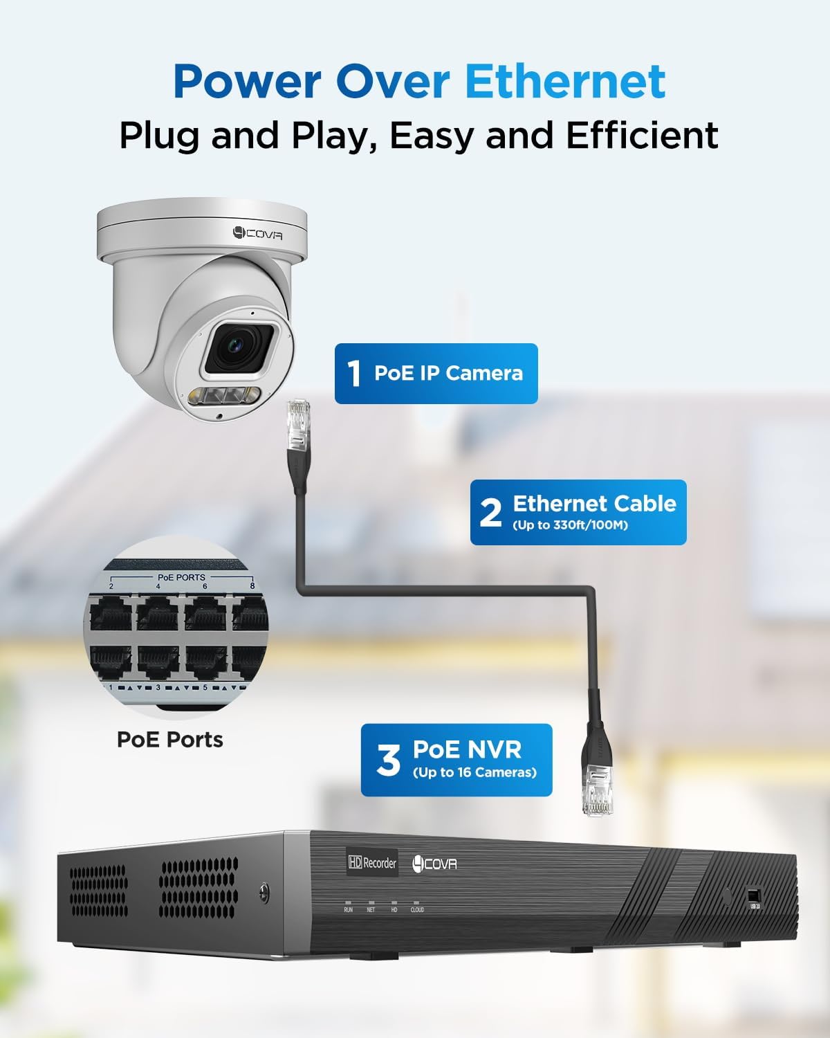 4COVR 16 Channel PoE PTZ Security Camera System 4K, 12X 5MP IP PTZ Camera Two Way Audio, 280ｰ Pan 90ｰ Tilt 5X Optical Zoom, Smart Color Night Vision, Human Vehicle Detection, NVR 4TB HDD, LY5XCP8M1612