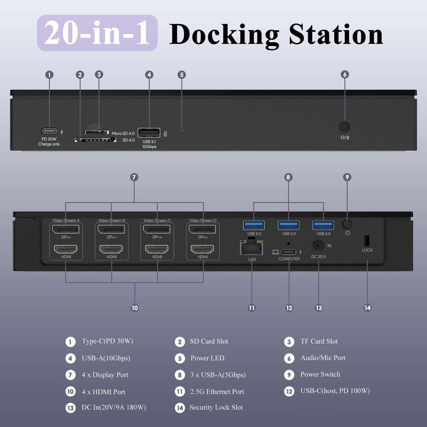 USB C Docking Station, 20-in-1 Universal Displaylink Dock Quad 4K Dual 5K@60Hz Display with 100W Power Delivery/100W DC Charging, 4 HDMI, 4 DisplayPort 1.2, 2.5G Ethernet, USB3.1/3.0, SD/TF 4.0 Slot