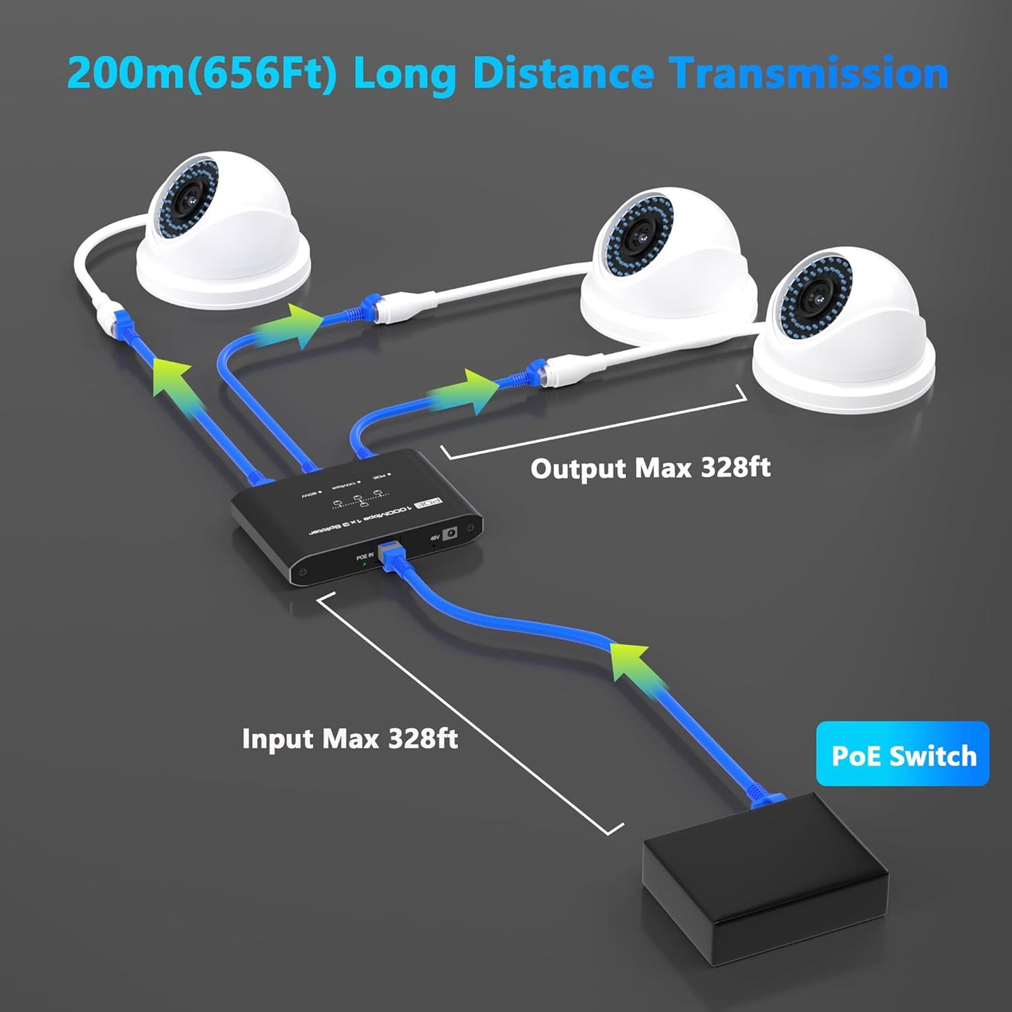 PoE Switch 1 in 3 Out, Gigabit 3 Port PoE Splitter, IEEE 802.3at/af Compliant, 30W per Port Power Over Ethernet Hub for IP Cameras/Access Points/VoIP Phones (328 Ft), Network Hub for Cat5e/6/7/8 Cable