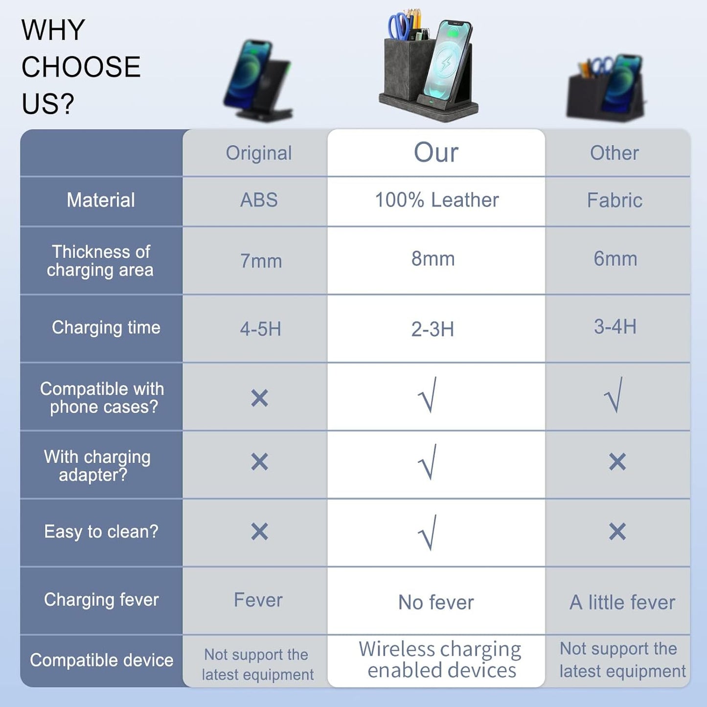 Wireless Charger with Desk Organizer, Wireless Charging Station for iPhone 13/13 Pro Max/13 Pro/12 Series/11/XS Max/XR/X/8Plus/SE 2, Wireless Charging Stand with Leather… (Gray)