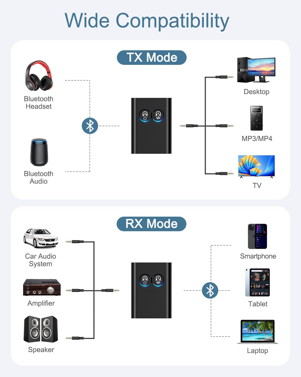 Bluetooth 5.2 Transmitter Receiver, Upgraded 2-in-1 Airplane Wireless Adapter, Dual Link AptX Adaptive/LowLatency/HD Audio, Aux Adapter for Home Stereo, Airplane, Boat, Gym