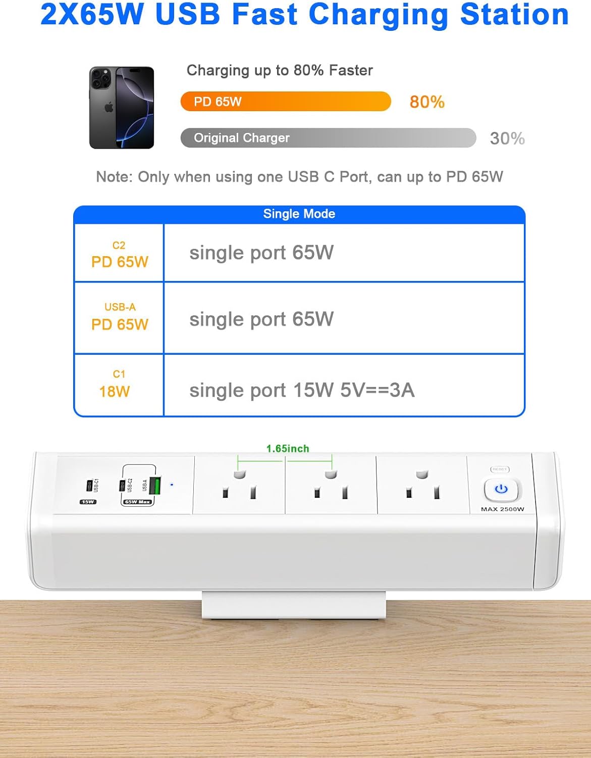 Desk Clamp Power Strip with 65W USB-C&USB A Ports 3 AC Outlet, Nightstand Edge Mount Charging Station Power Strip with USB-C Ports Tabletop Surge Protector for Home Office, Dorm Room(White)