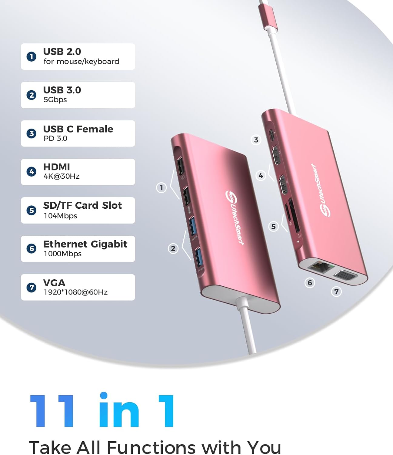 Docking Station, UtechSmart Docking Station Dual Monitor Triple Display USB C Adapter with 2 HDMI, VGA, PD 3.0 Port, SD TF Card Reader, 4 USB Ports USB-C Dock Compatible for MacBook, Other USBC Laptop