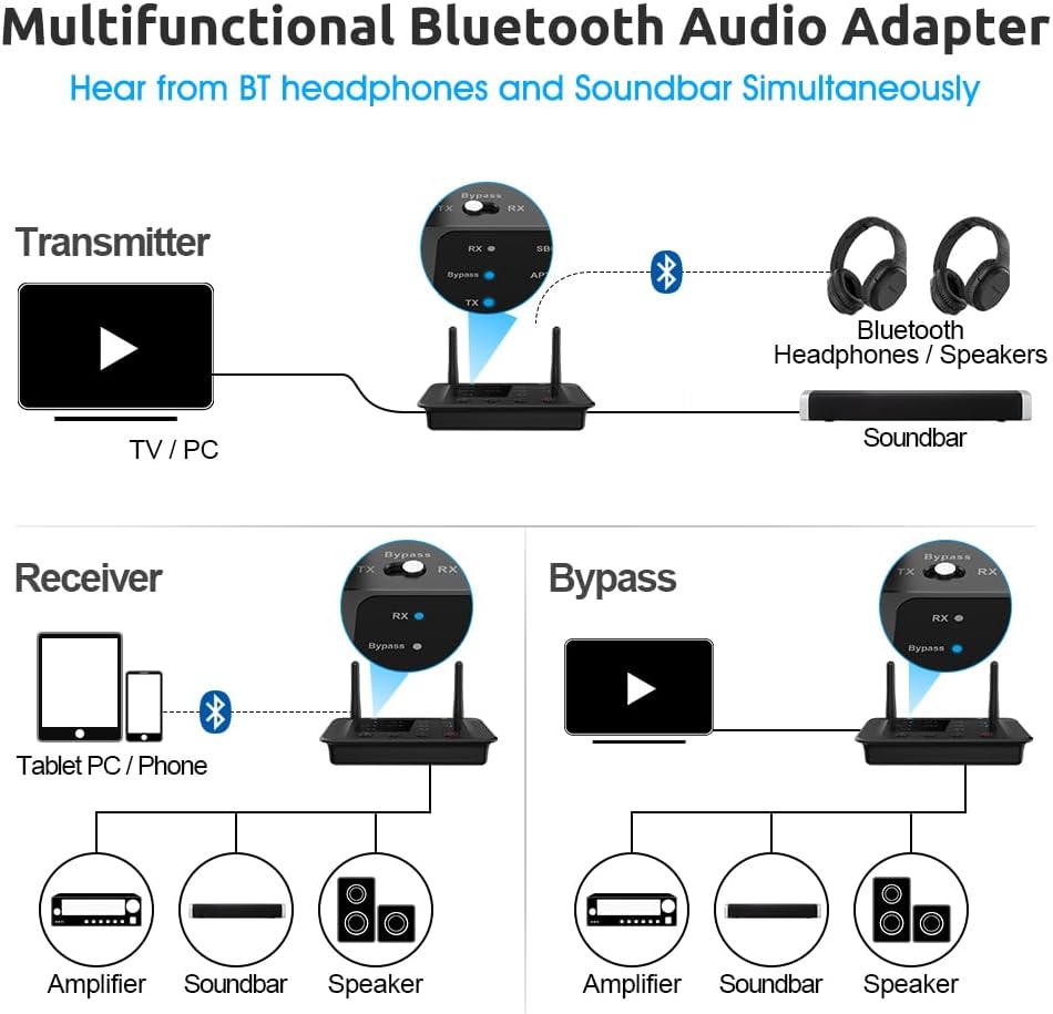 1Mii B03 Bluetooth 5.3 Transmitter Receiver for TV Home Stereo BT Headphones, aptX Low Latency & HD & AD Bluetooth Audio Adapter, Splitter for Wired & Wireless, Optical RCA AUX 3.5mm Inputs/Outputs
