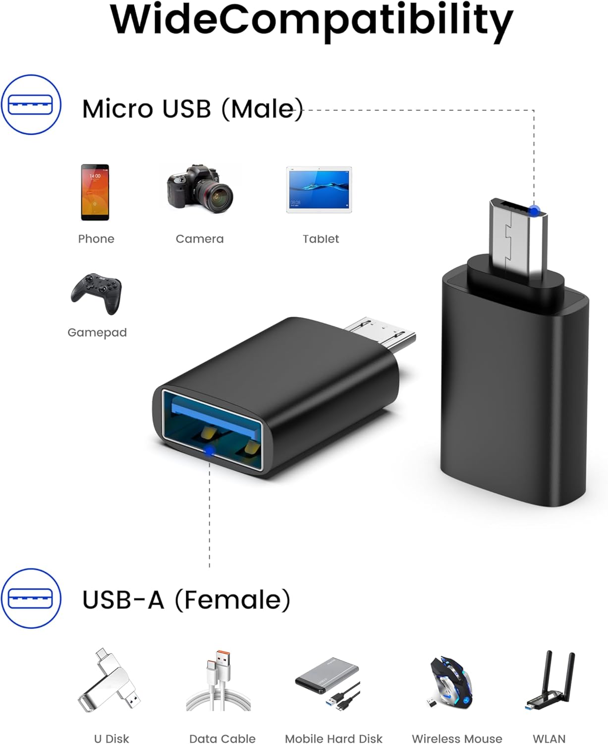 Fidioto Micro USB 2.0 OTG Adapter【10 Pack】, Micro USB to USB-A Female Adapter, The Mobile Phone is Directly Connected to The USB Flash Drive/Keyboard, Plug and Play