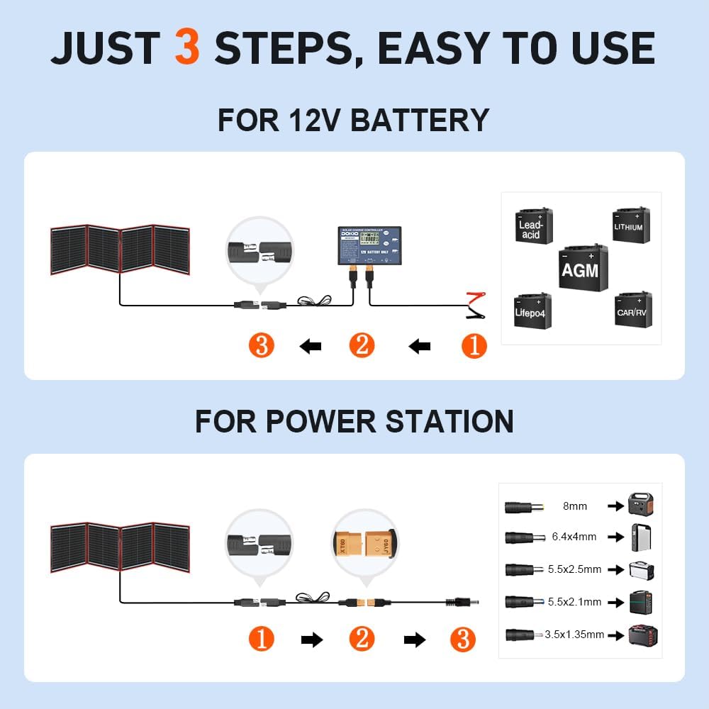 DOKIO 150W Portable Foldable Solar Panel Kit (20x21in, 7.3lb), with Separate Controller and Dual USB, Monocrystalline Charger for 12V Batteries & Power Stations, RV Camping Trailer Emergency Backup
