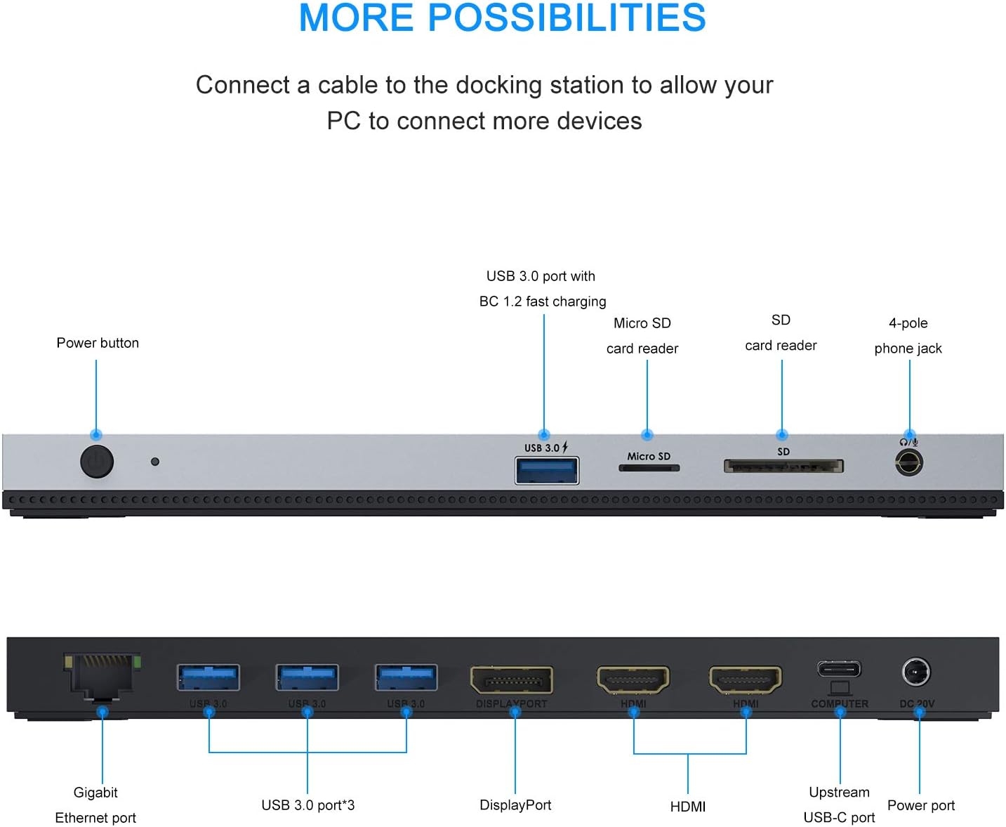 WAVLINK USB C Docking Station with 130W Power Adapter, Triple Display USB Type C to Dual HDMI Dock, 2 HDMI, DisplayPort, 100W PD3.0 Charging for Laptop, Ethernet, 4 USB 3.0, SD/TF Slot, Audio, Black