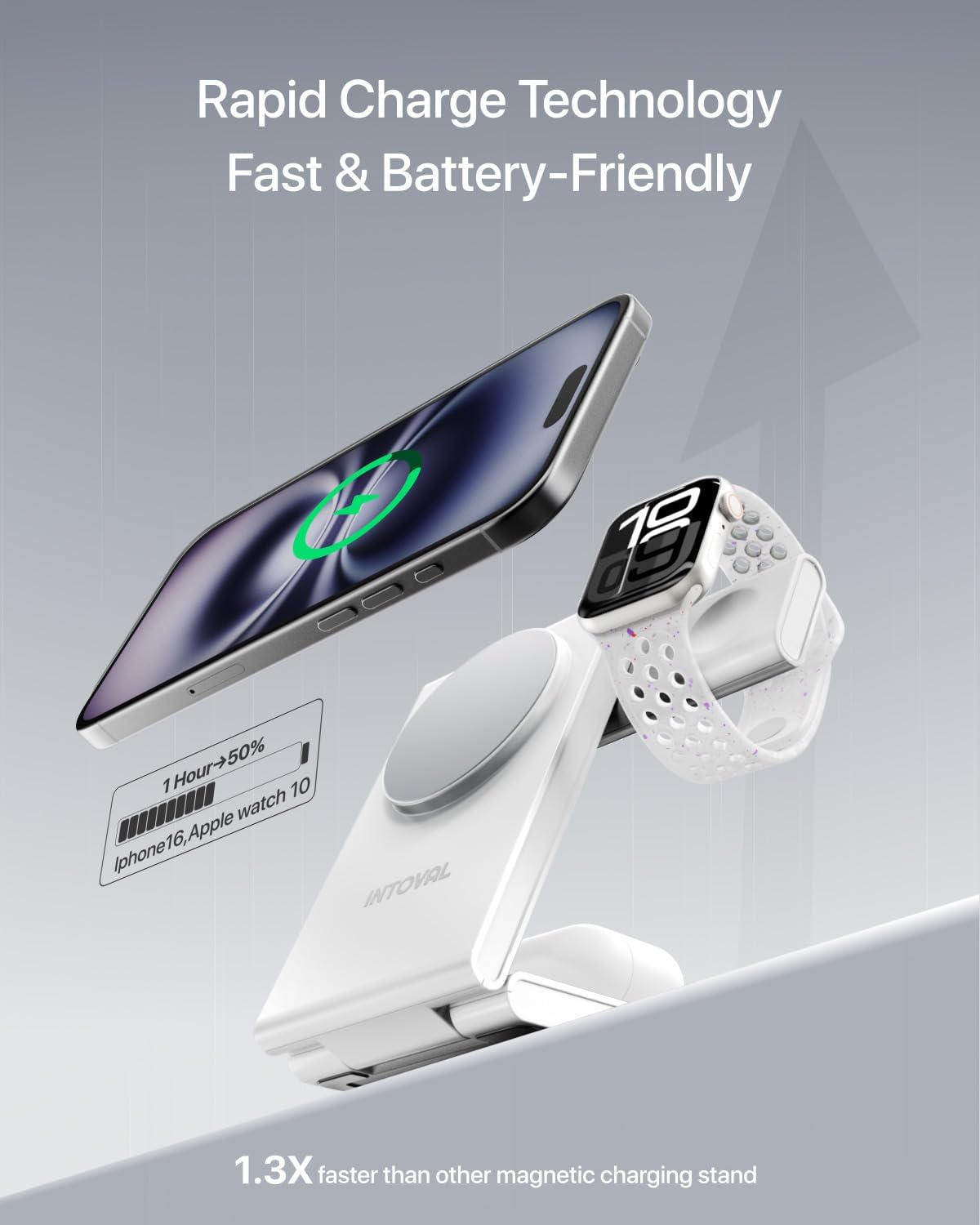 Intoval 3-in-1 Magnetic Charging Station, Travel Foldable Charging Dock for Magsafe iPhone 16 to 12(Plus/Pro/Pro Max), Apple Watch and AirPods, Desk and Bedside Trio Magnetic Stand (M5, White)