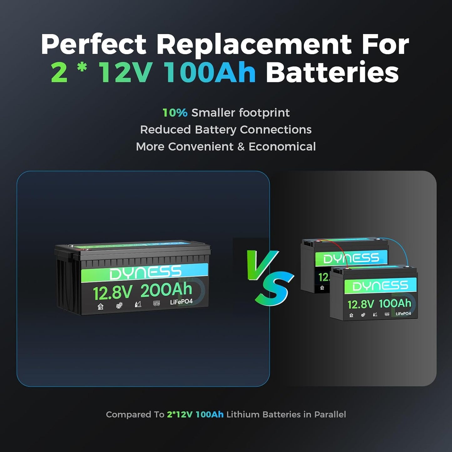 12V 200Ah PLUS LiFePO4 Battery, Max. 2560Wh Power, 12.8V LiFePO4 Battery Upgrade 200A BMS with Low-Temp Protection, 4000+ Deep Cycles 12V Lithium Battery Perfect for RV, Solar System, Off-Grid