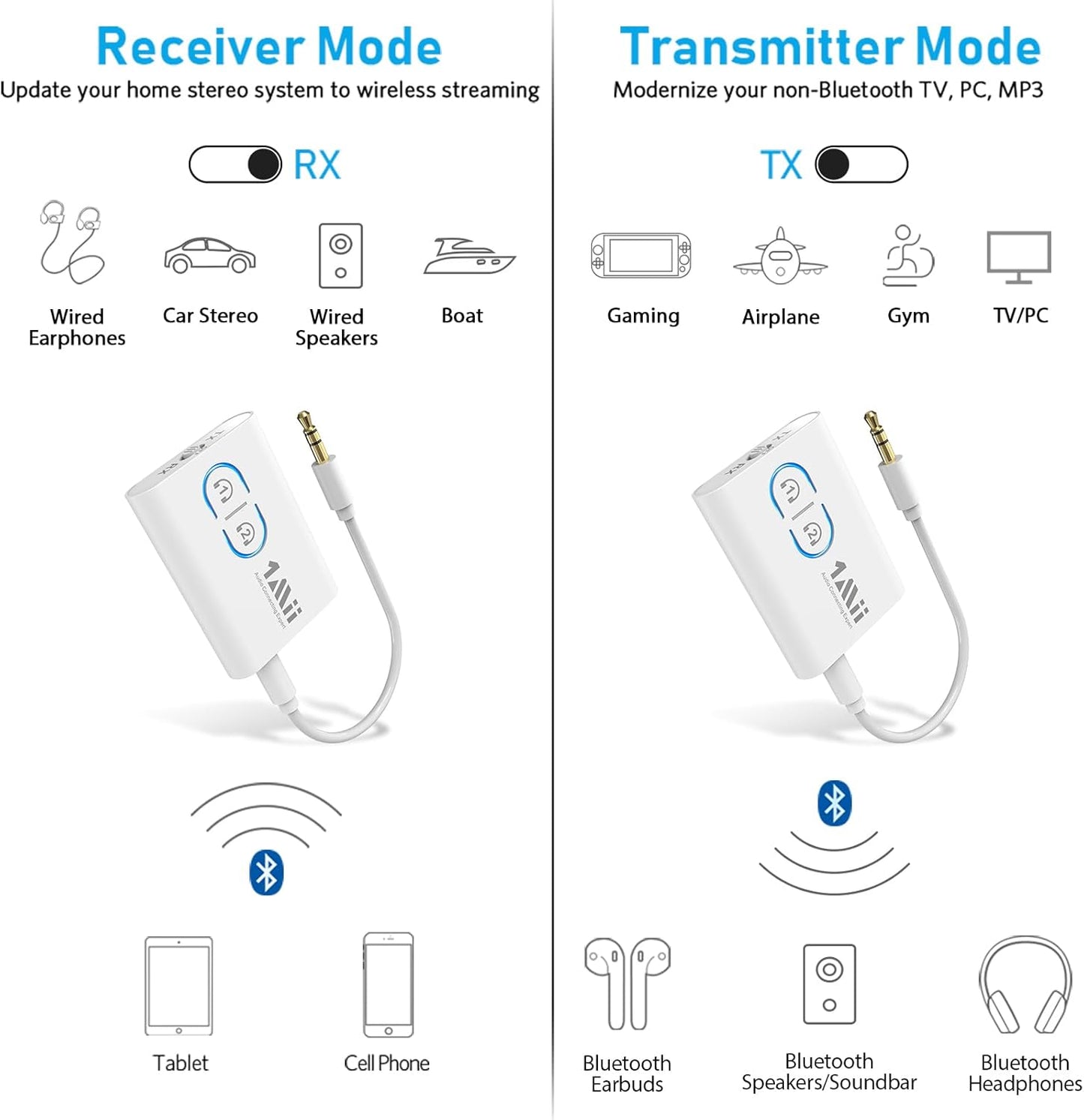 1Mii Bluetooth Transmitter Receiver for TV/Airplane to Headphones, Bluetooth 5.3 AUX/RCA Audio Adapter with AptX Adaptive/Low Latency/HD Audio, Dual Link, Wireless Receiver for Home Stereo, Boat, Gym