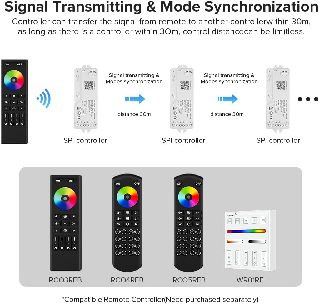 BTF-LIGHTING 2.4G WiFi DR03W RGB SPI Controller Tuya APP/Smart Life/Google Home/Alexa Control Support WS2812B WS2811 WS2815 etc Addressable LED Strip Work with WR01RF RC03RFB RF Remote