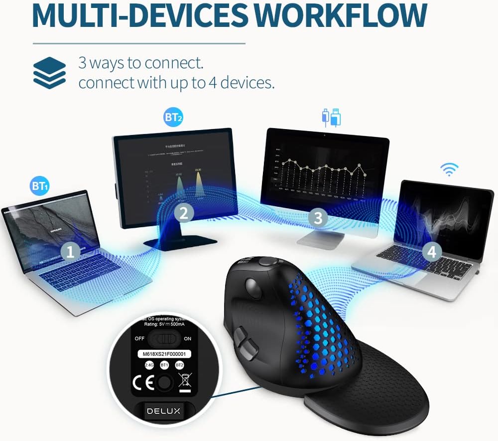 DeLUX Seeker Wireless Ergonomic Vertical Mouse with OLED Screen, BT and USB Receiver, Connect with Up to 4 Devices, Thumb Wheel, 4000DPI, Programmable Rechargeable Silent Mouse(M618XSD-Black)