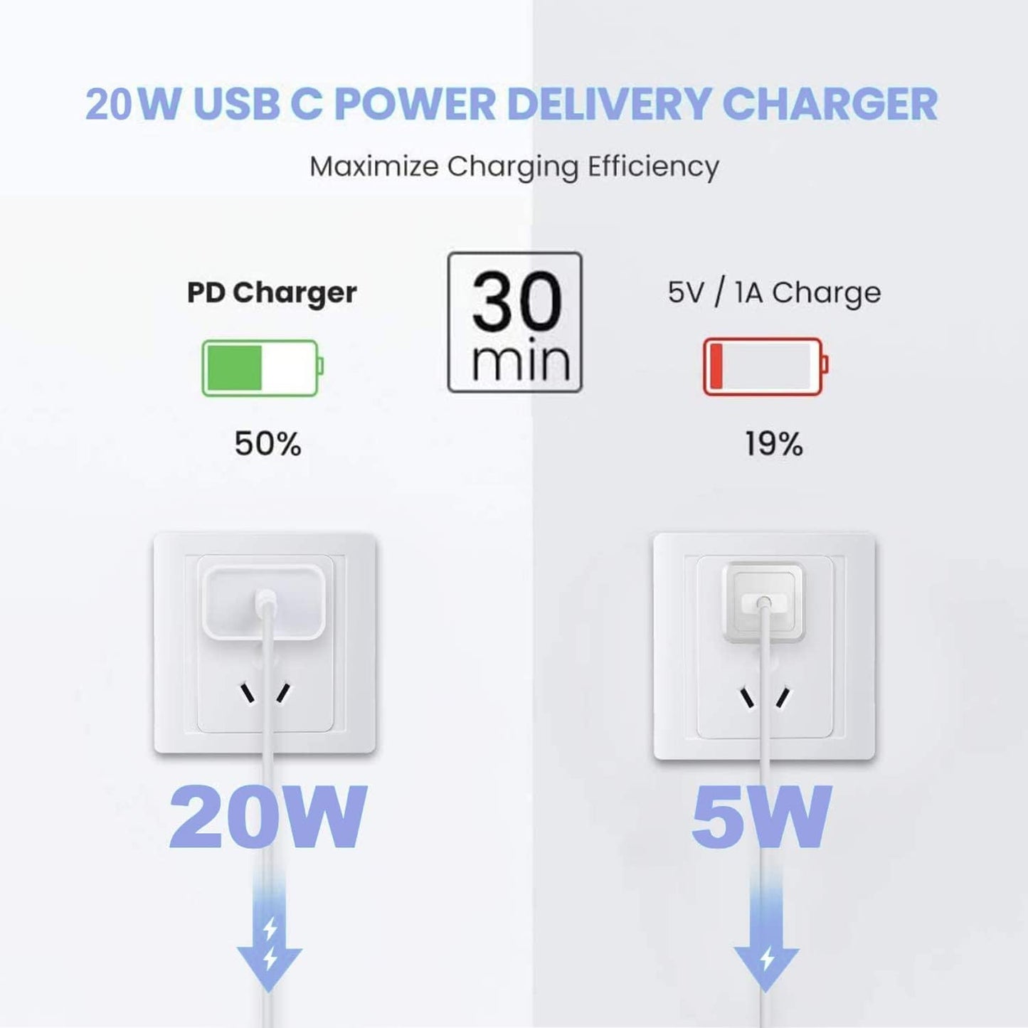 10FT Fast Charging Cord for iPhone 16 15,3Pack Extra Long 10Foot USB C to Type C Charger Cable 20W USB C Charger Block Cube Super Quick Charging for iPhone 16 15 Pro/Plus/Pro/Pro Max,iPad Pro/Air/Mini