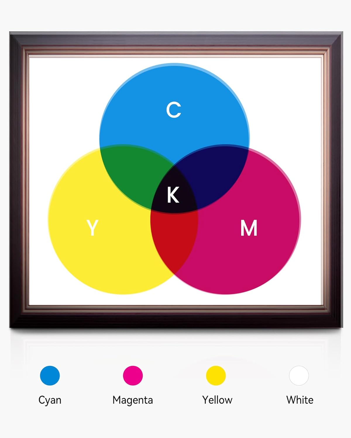 SUNLU CMYK PETG Printing Filament 1.75mm 4kg Bundle,Compatible with AMS and Regular FDM 3D Printers.Individually Vacuum Packed,4kg in Total,1kg per Spool,4 Packs,White+Cyan+Magenta+Yellow.