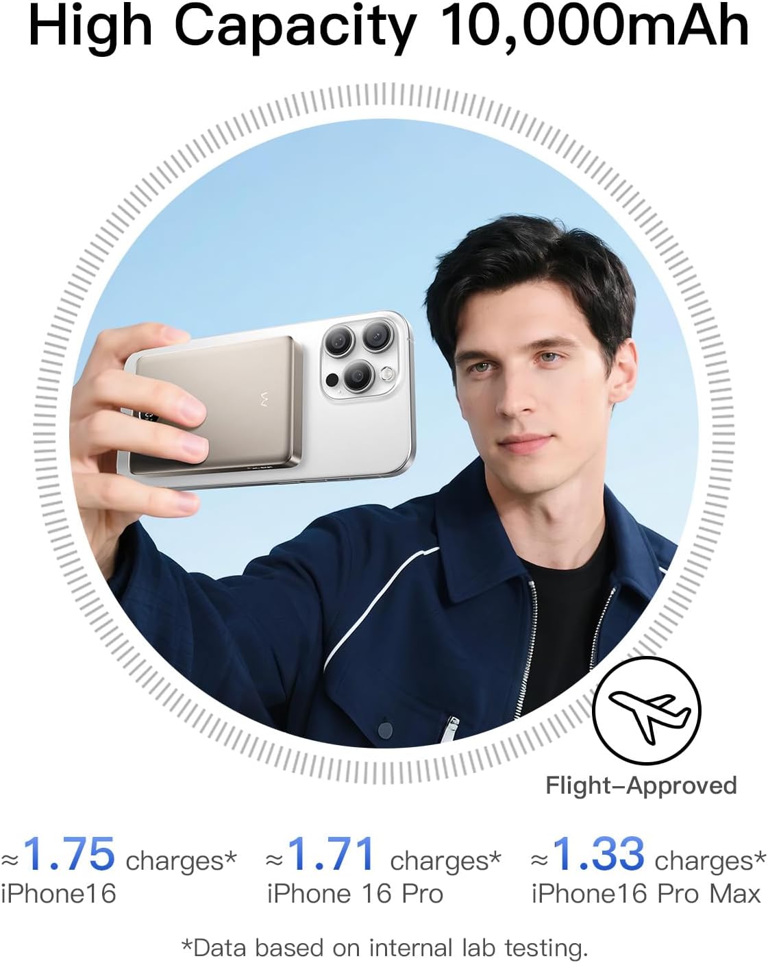 iWALK Magnetic Portable Charger, Qi2 Certified 15W Magnetic Power Bank with LED Display, 30W PD Fast Charging, 10,000mAh Battery Pack, Ergonomic Design, for iPhone 16/15/14/13/12 Series