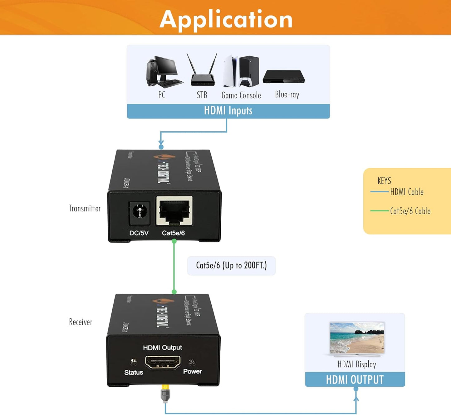 J-Tech Digital HDMI Extender over cat5e/6 1080P@200ft HDMI Balun Over Single Ethernet Supports EDID Copy Compatible with Dolby Digital DTS