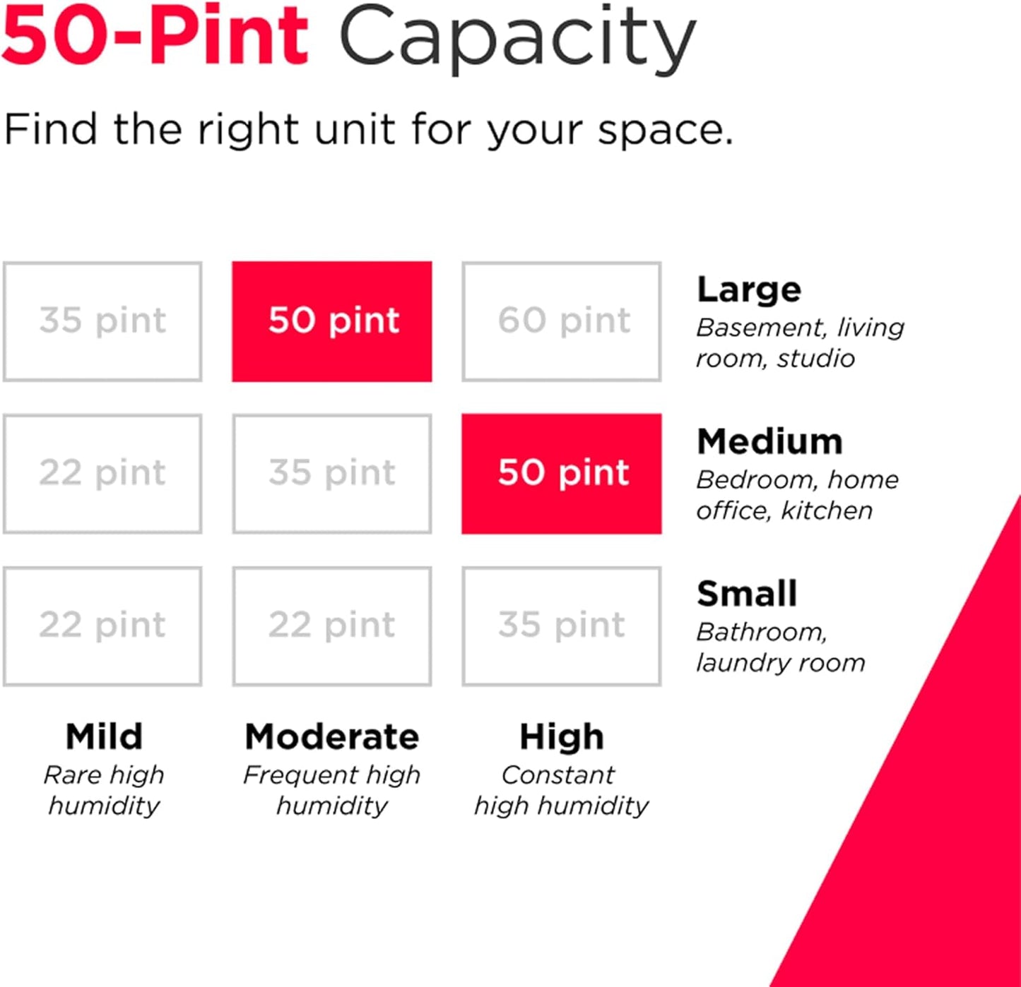 Frigidaire Gallery 2-in-1 50-Pint Portable Dehumidifier with Wi-Fi, Energy Star Certification & Air Quality Monitoring for Medium/Large Rooms & Basements, Custom Humidity Control, Auto Shut Off, White