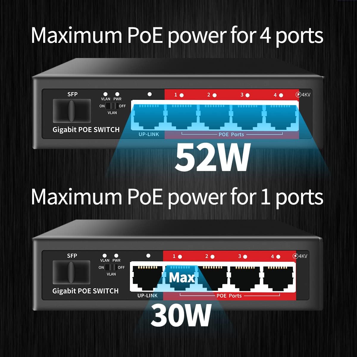 STEAMEMO 5-Port Managed Gigabit Switch with Web Management | VLAN, QoS, Plug & Play | Metal Smart Switch for Home/Office | Desktop/Wall-Mountable