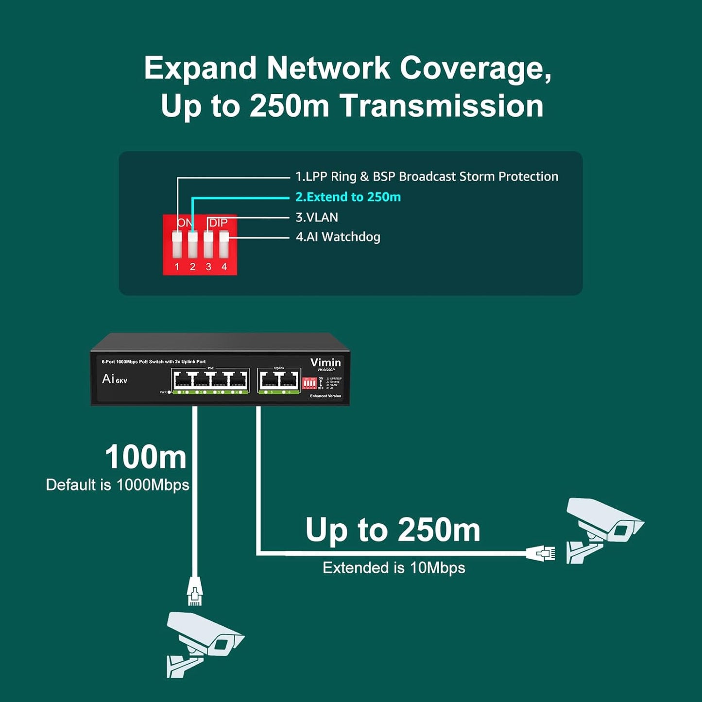 [Upgraded] 6-Port Gigabit PoE Switch with 4 Port PoE, VIMIN 4-Port Unmanaged 10/100/1000Mbps Network PoE Switch with 2 Uplink Ports, AI Watchdog, VLAN, Extend 250m, Support IEEE802.3af/at