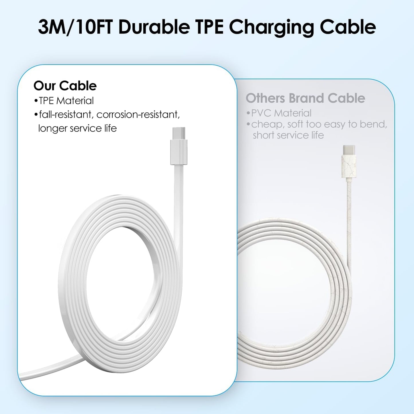 6W Solar Panel for Ring Spotlight Cam Battery & Stick Up Cam Battery, High-Efficiency Solar Charger with 360° Adjustable Retractable Bracket & 10ft Cable