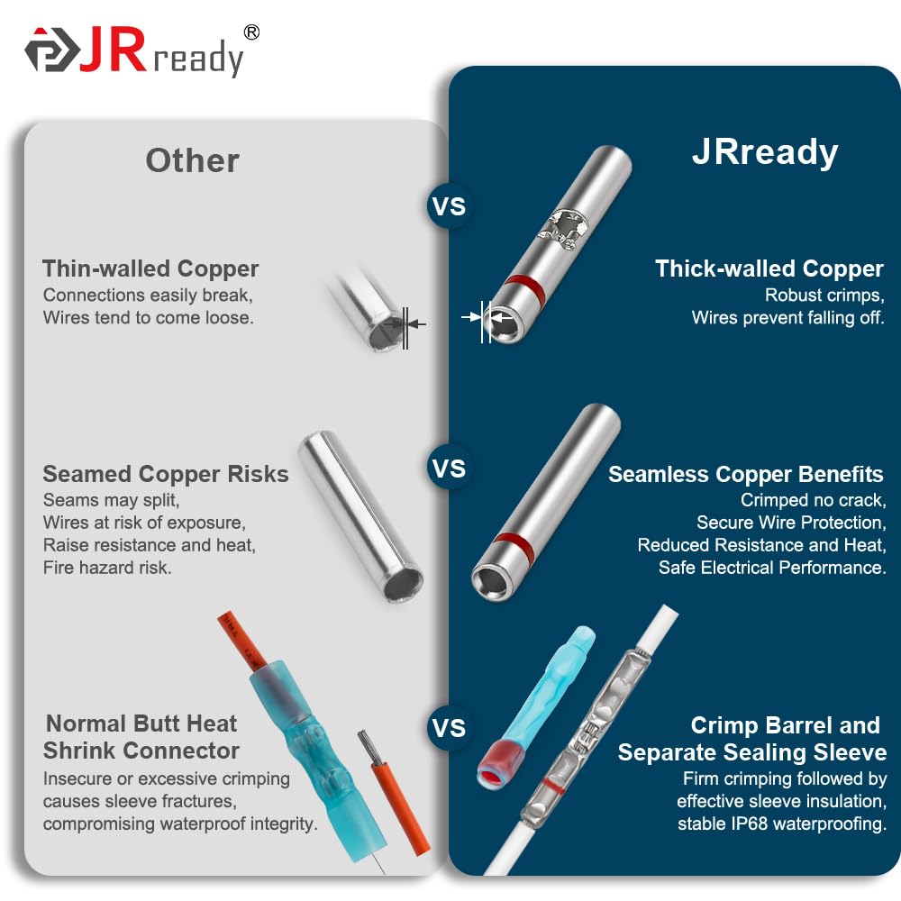 JRready 50Set IP68 Waterproof Butt Splice Connectors Red MiniSeal Crimp Splice Kit 26–20 AWG (M81824/1-1) Wire-to-Wire Butt Terminals with PVDF/PE Heat Shrink Tubes ST6385-20-50