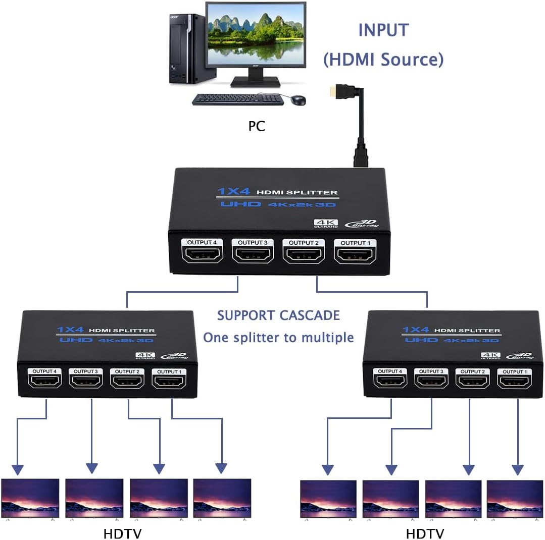 1x4 HDMI Splitter, 1 in 4 Out HDMI Splitter Audio Video Distributor Box Support 3D & 4K x 2K Compatible for HDTV, STB, DVD, PS3, Projector Etc, Duplicate/Mirror Screen Only (Not Extend)