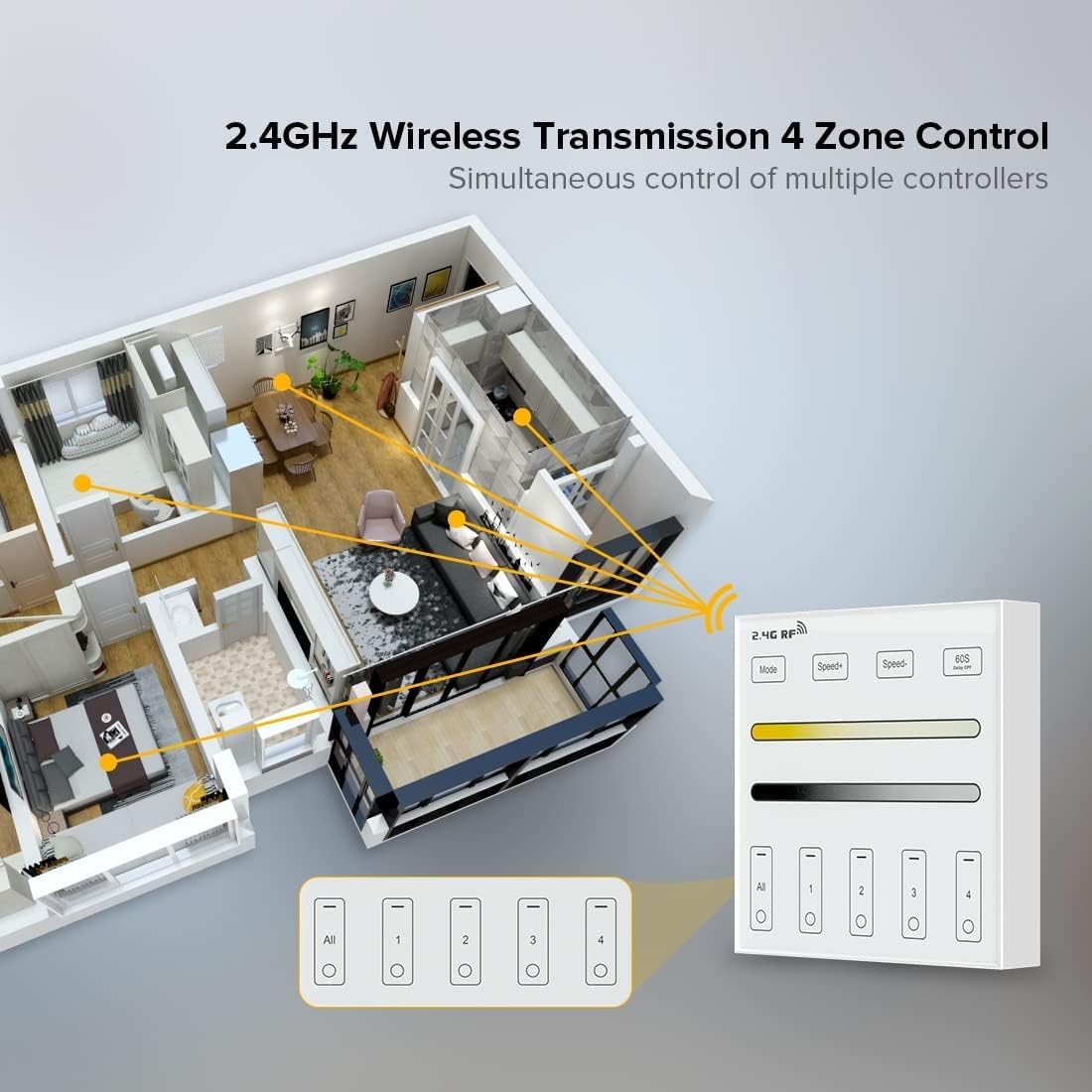 BTF-LIGHTING WR02RF Wireless 2.4G RF 4 Zones CCT Color Temperature LED Strip Wall Mounted Smart Panel Remote Powered by 2XAAA Batteries 3V Work with WB5 LM052 LM053 C02RF C02W C01RF C01W Controller