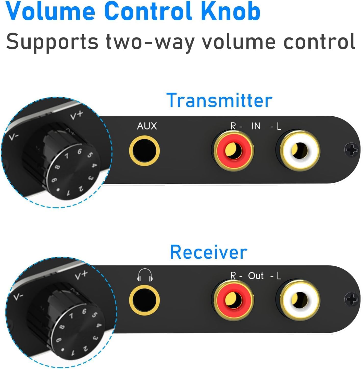 eppfun 50m/2.4G Wireless Audio Transmitter Receiver for 2 Subwoofer/Active Speaker/Power Amplifier/Home Stero, with 20ms Low Latency,192kHz/24bit HiFi, 165Feet/ RCA/3.5mm Audio (only Audio)