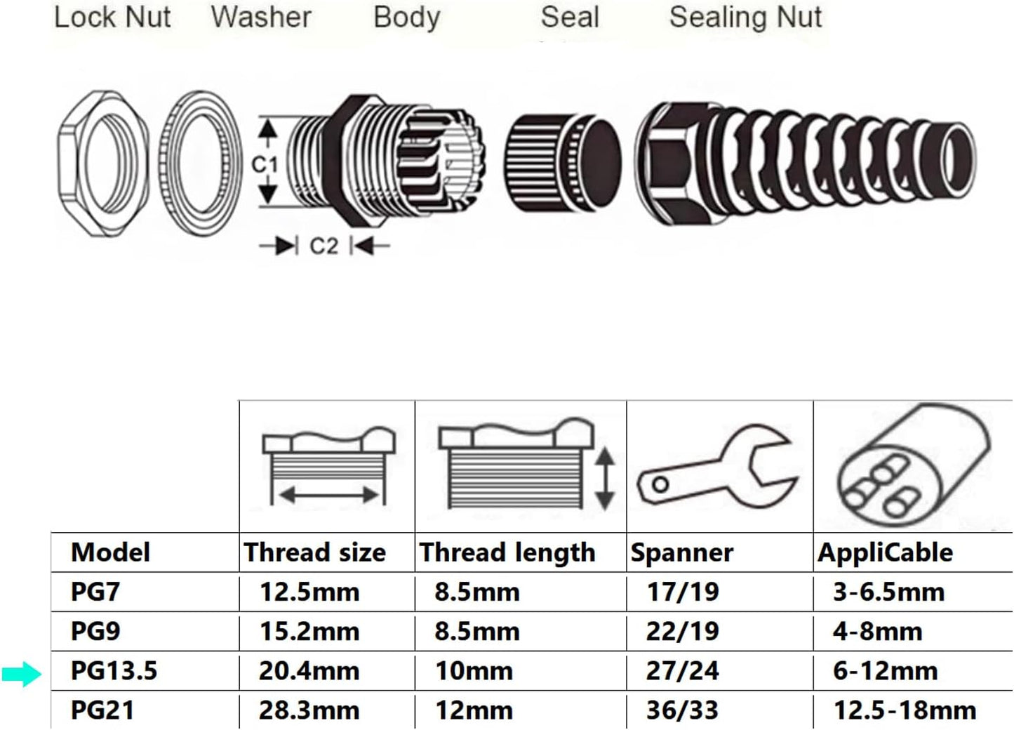 36 Pcs Waterproof Cable Gland,PG13.5(NPT 1/2) Thread(6-12mm), Suitable for Various,waterproof wire grommet Strain Relief Cord Connectors,Suitable for Various Electrical Installations"