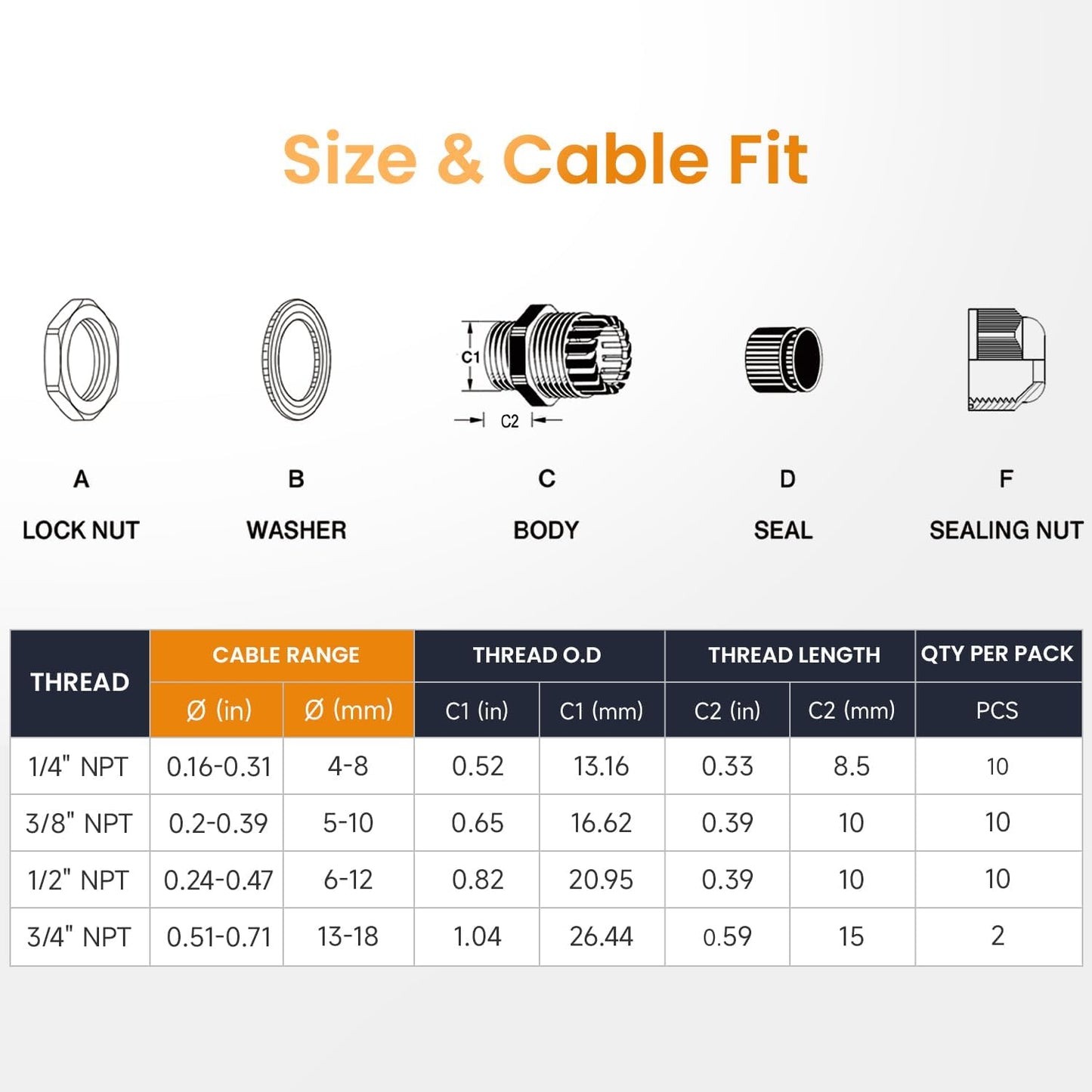 QILIPSU 32pcs NPT Cable Gland Kits 1/4" 3/8" 1/2" 3/4" Waterproof IP68 Nylon Cable Pass Through Cord Grip Connector Strain Relief Wire Grommet