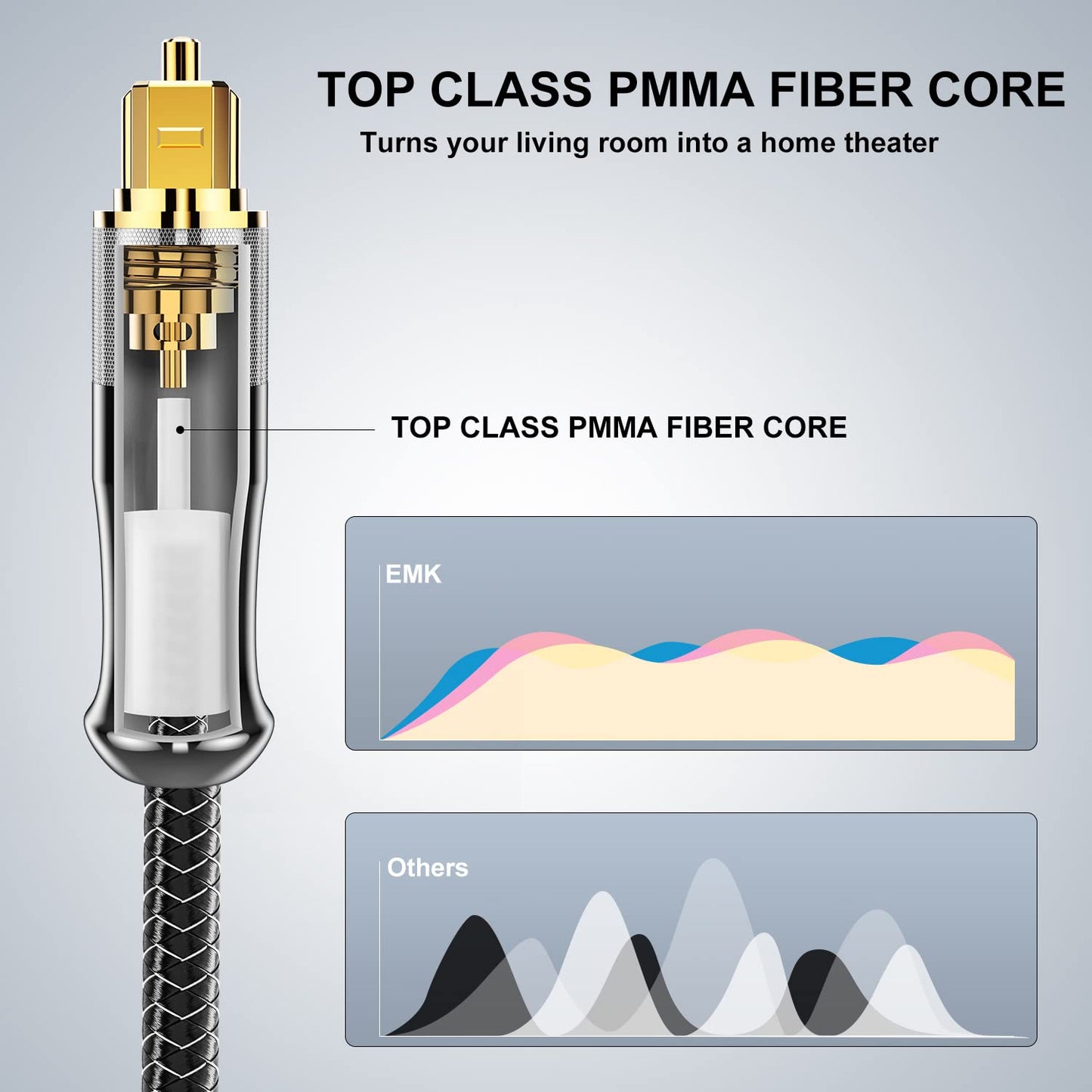 EMK 24K Gold-Plated Optical Audio Cable [3ft/1M] - Digital Toslink SPDIF Cable Compatible with Soundbar to TV, Home Theater - High-Speed Fiber Optic Cable (Silver)