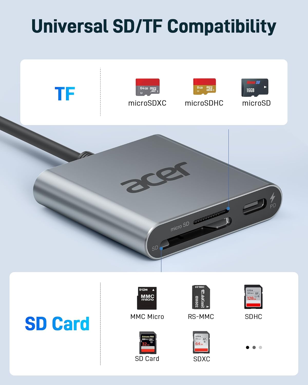 Acer SD 4.0 Card Reader, UHS-II Micro SD Reader USB C, Dual Slot Type C Memory Card Adapter with 100W PD Port for MicroSD SDXC SDHC UHS-II & UHS-I for iPhone 15/16, Laptop, MacBook(Grey)