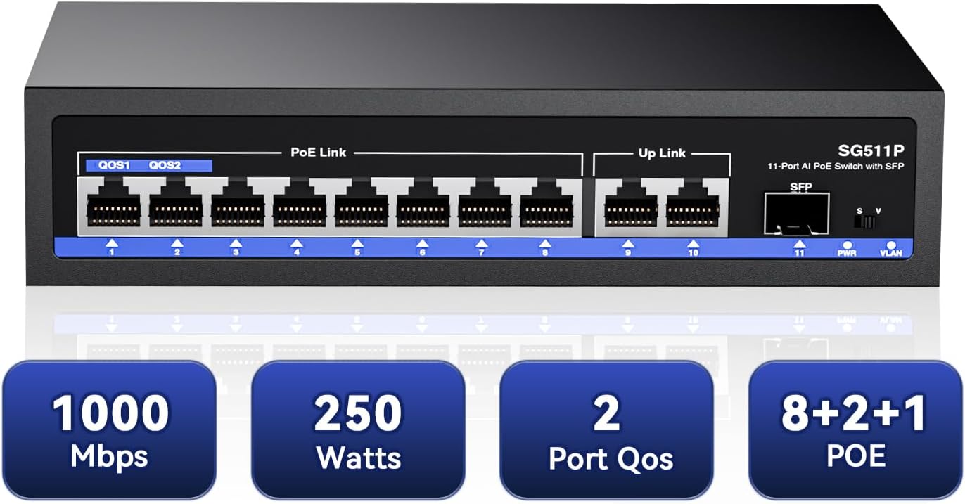 11-Port PoE Gigabit Switch, 8 PoE+ Port, 2 Gigabit Uplink, 1 SFP Port, 120W AI Detection, Qos, Fanless Metal Plug & Play Unmanaged Network Switch
