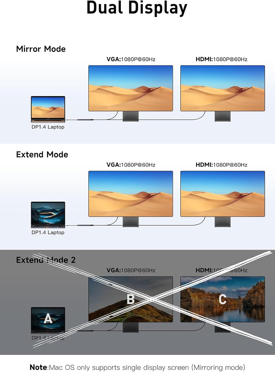 Getatek12-in-1 Docking Station with 4K HDMI,VGA,Ethernet,USB A 3.0 Data Port and USB C 5Gbps Port,100W PD Charging,SD/TF/MS Card Reader and 3.5MM Audior for MacBook, Acer, Laptops, Surface and More