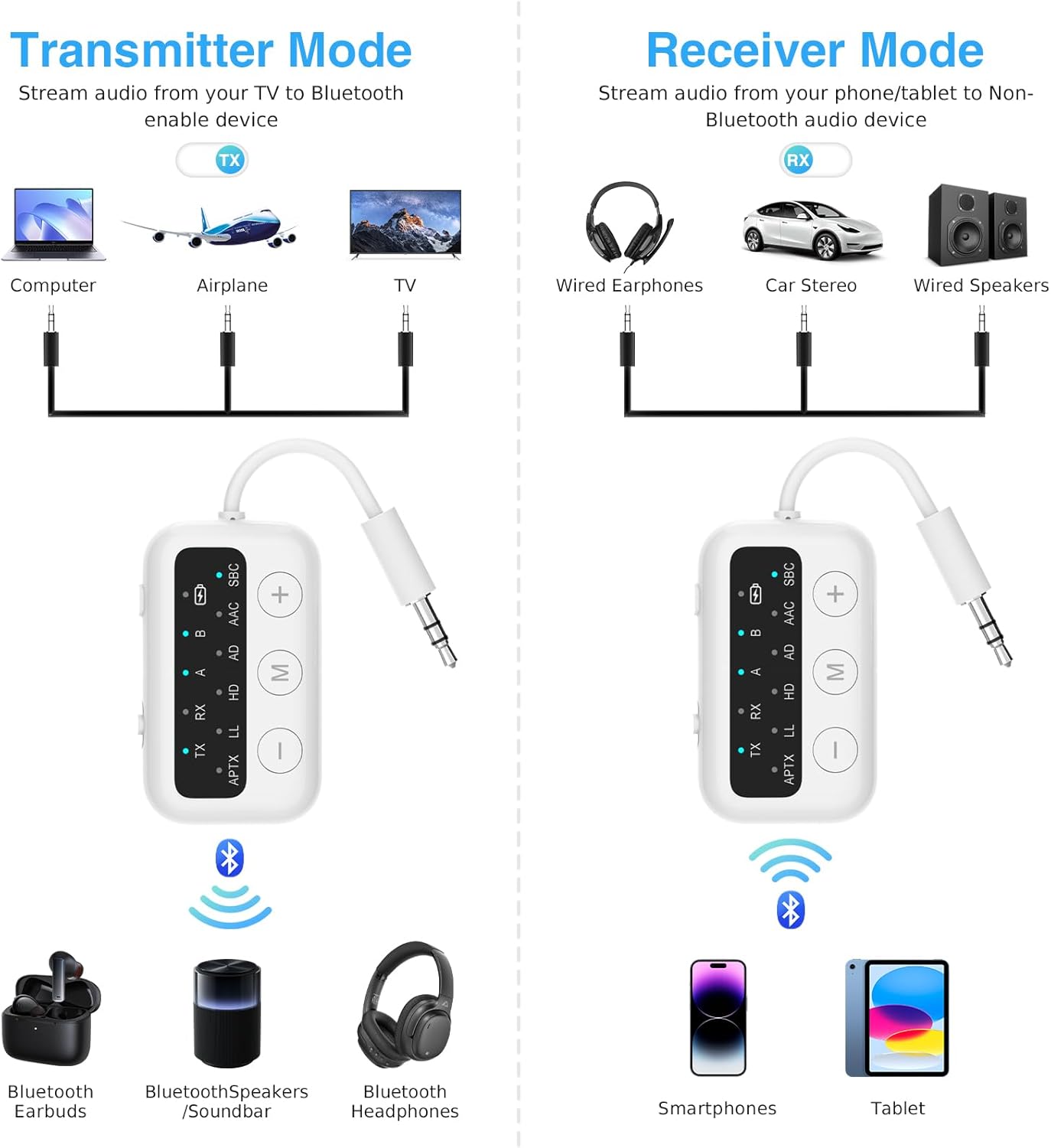 1Mii SafeFly Dot Bluetooth 5.3 Transmitter Receiver for up 2 Headphones,AptX Low Latency/HD,Plane Travel Essentials,Wireless Audio Bluetooth Airplane Adapter for Flight,TV,Car,PC(White)